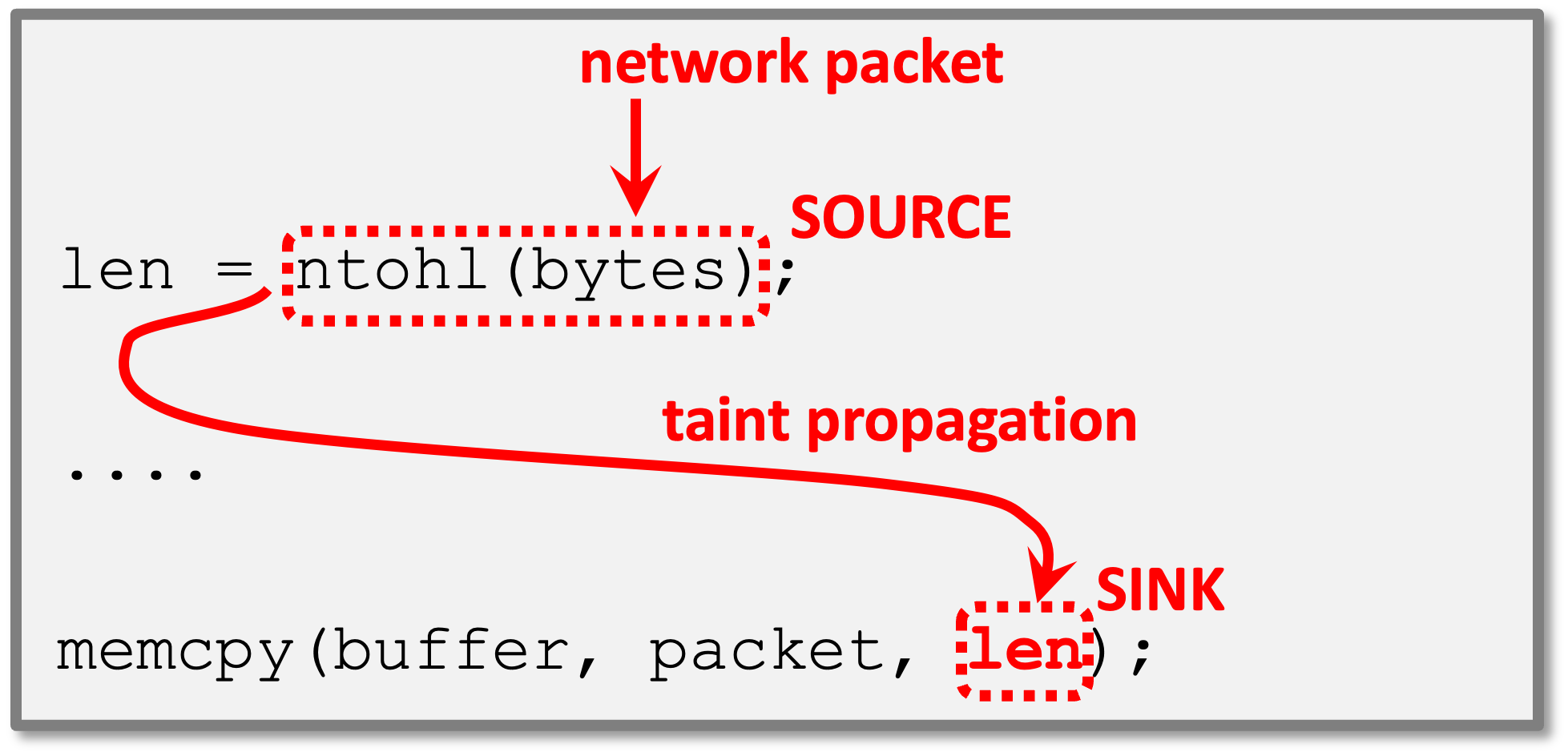 U-Boot taint propagation